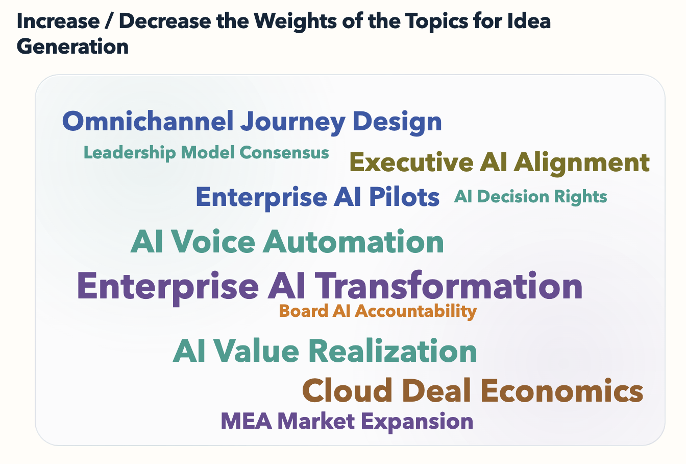 Topic cloud with Enterprise AI Transformation shown larger than Board AI Accountability, illustrating different topic priorities.